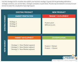 Retail Strategy Toolkit